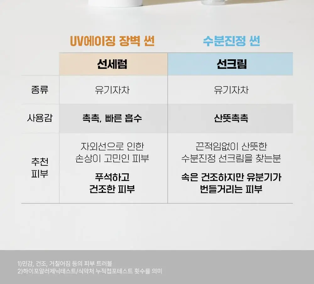 [단독기획] 파티온 노스카나인 트러블 컴포트 수분 선크림 40ml 2입(더블) 기획 상세페이지 32